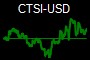 CTSI-USD
